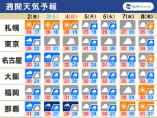 週間天気予報　来週にかけて曇りや雨の日が多い　沖縄は台風の影響長引くおそれ