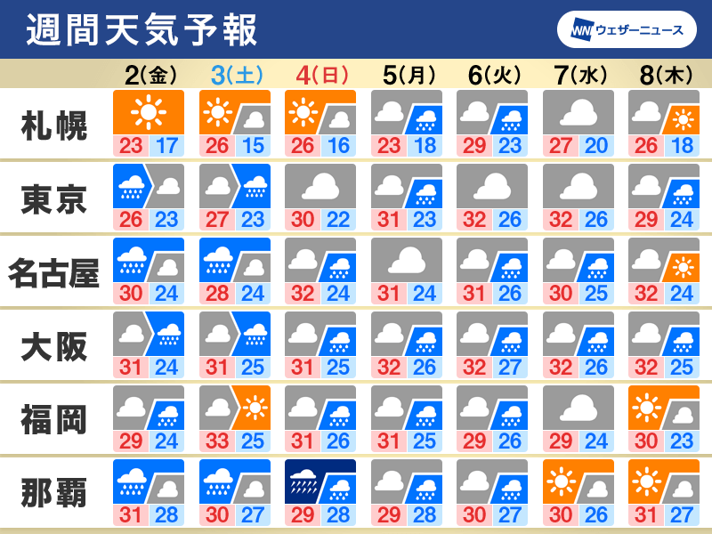 週間天気予報　来週にかけて広く曇りや雨、沖縄は長引く台風の影響に警戒