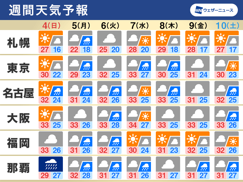 週間天気予報　週明けは台風11号の影響に注意