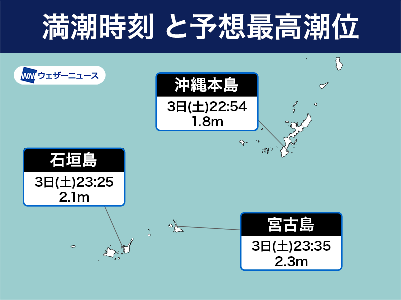 先島諸島は台風11号による高潮警戒　満潮時刻と接近が重なる