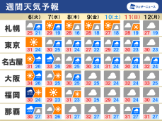 週間天気　台風11号の暴風警戒　日本海側はフェーン現象で猛暑日も