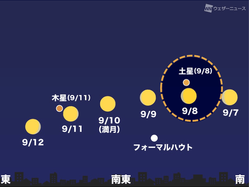 9月8日(木)夜は月と土星が接近