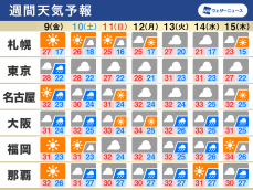 週間天気予報　東日本や西日本はすっきりしない空　熱帯低気圧の動向に注意