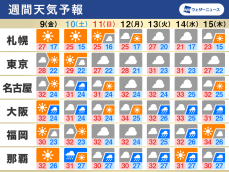 週間天気予報　東日本や西日本は雲が広がりやすく雨の日も　日本の南海上には熱帯低気圧