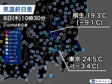 関東は昨日ほど気温上がらず　東京は3℃、本降りの北関東は8℃前後低い