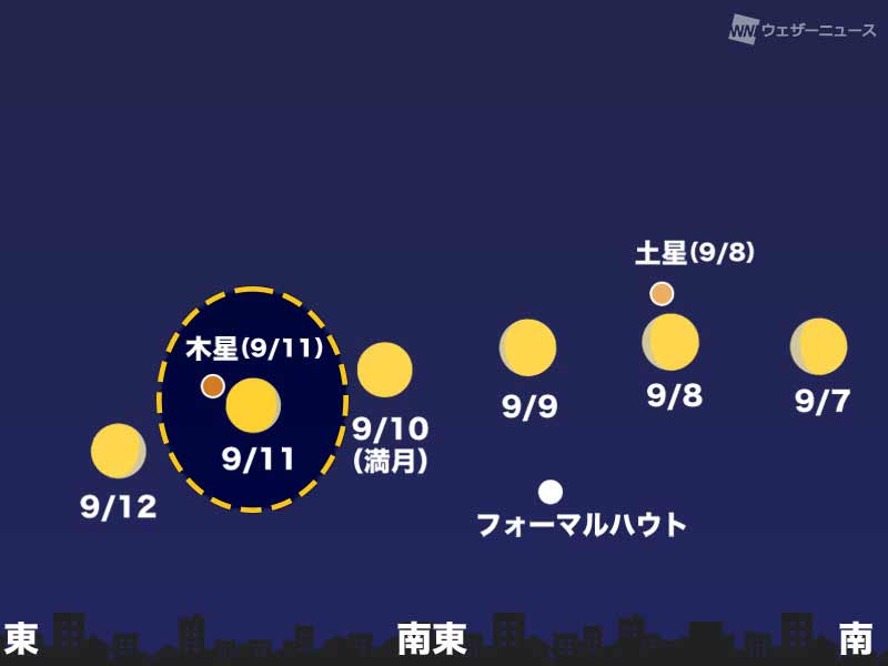 9月11日(日)夜は満月後の月と木星が大接近