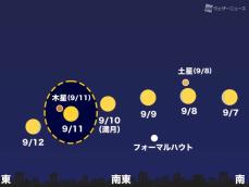 9月11日(日)夜は満月後の月と木星が大接近