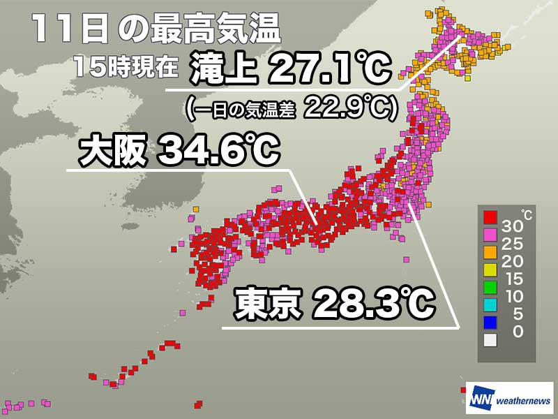 西日本は猛暑日に迫る暑さ　北海道は朝と昼の気温差が20℃以上