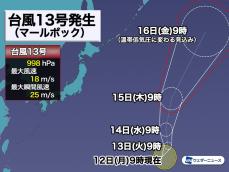 台風13号（マールボック）発生　今月2つ目の台風発生