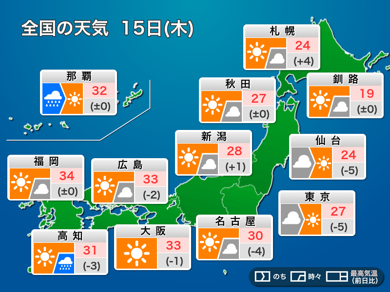 今日9月15日(木)の天気　晴天続き西日本は残暑、関東はしのぎやすい陽気