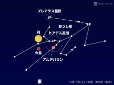 9月16日(金)夜は月が火星に接近