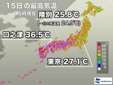 西日本は今日も一部で猛暑日　東京は暑さ和らぎ27℃止まり