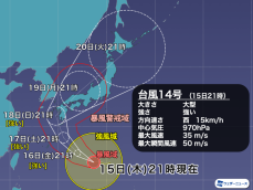 大型台風14号は強い勢力に発達　三連休に接近・上陸し日本列島は大荒れ