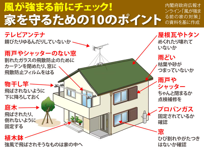 台風14号に備えて　暴風から家を守るための10のポイント