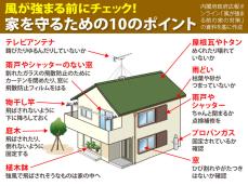 台風14号に備えて　暴風から家を守るための10のポイント