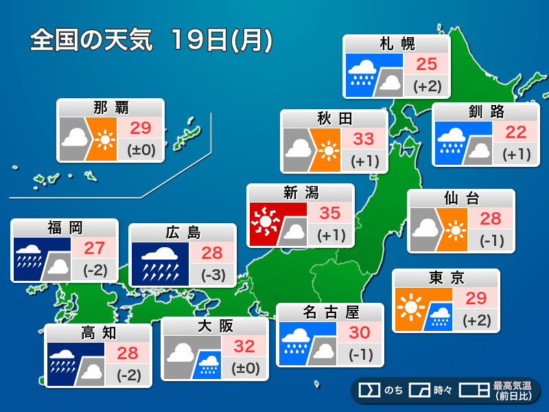 今日19日(月)の天気　三連休最終日は台風の影響大、西日本は暴風雨に