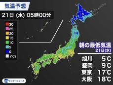 明日は全国的に涼しい朝　北海道の内陸は5℃以下の所も