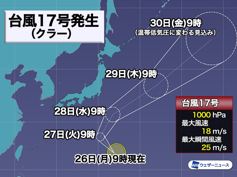 台風17号（クラー）発生　今月6つ目　小笠原諸島は荒天警戒