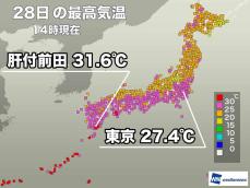 関東など昨日ほど気温上がらず　湿度低くカラッとした暑さ