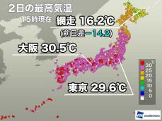 関東以西は残暑続き30℃前後　北海道は昨日より気温が大幅低下