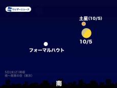 10月5日(水)夜は月が土星に接近
