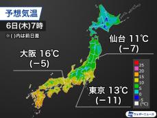 明日朝は東京都心で13℃の予想　15℃割り込めば6月以来