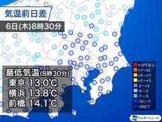 東京都心は5月以来の13℃台　昼間も初冬の寒さに