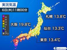 東京など関東は昼でも15℃未満　西日本も20℃に届かない所が多い