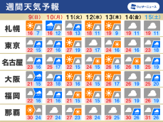 週間天気予報　三連休中頃から広く雨、北日本は荒天か