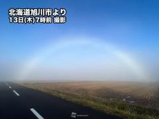 冷え込んだ朝　霧の中に白虹(霧虹)が出現　北海道・旭川