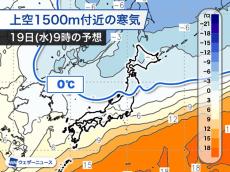 来週は寒気南下　東日本や西日本も朝晩は10℃近くに冷え込む