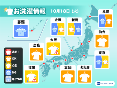 10月18日(火)の洗濯天気予報　関東や日本海側は部屋干し推奨