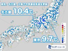 放射冷却現象が強まり冷え込む朝　東京で今季最低気温を更新