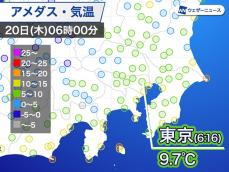 東京で最低気温が9.7℃　この秋初めて10℃を下回る
