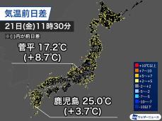 昨日よりも気温の上昇ペース早い　西日本で25℃以上の夏日の所も