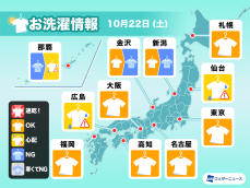 10月22日(土)の洗濯天気予報　西日本や東日本の太平洋側は洗濯日和