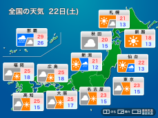 明日22日(土)の天気　西日本は25℃以上の夏日、北日本や北陸は一部で雨