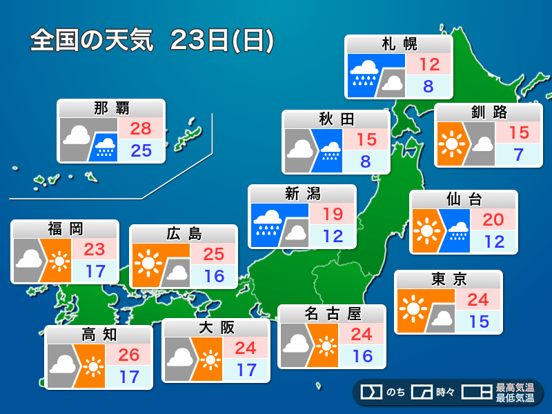 明日23日(日)の天気　寒冷前線が通過　北日本や北陸は雷雨に注意