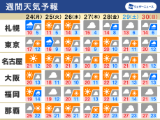 週間天気予報　週前半に気圧の谷が通過　寒気が流入