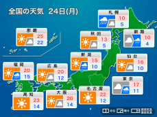 明日24日(月)の天気　寒気南下で気温低下、北海道や関東で雨に