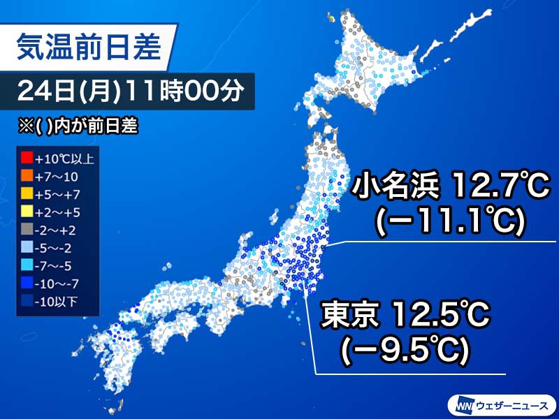 全国的に昨日よりも気温低下　関東など10℃以上低い所も