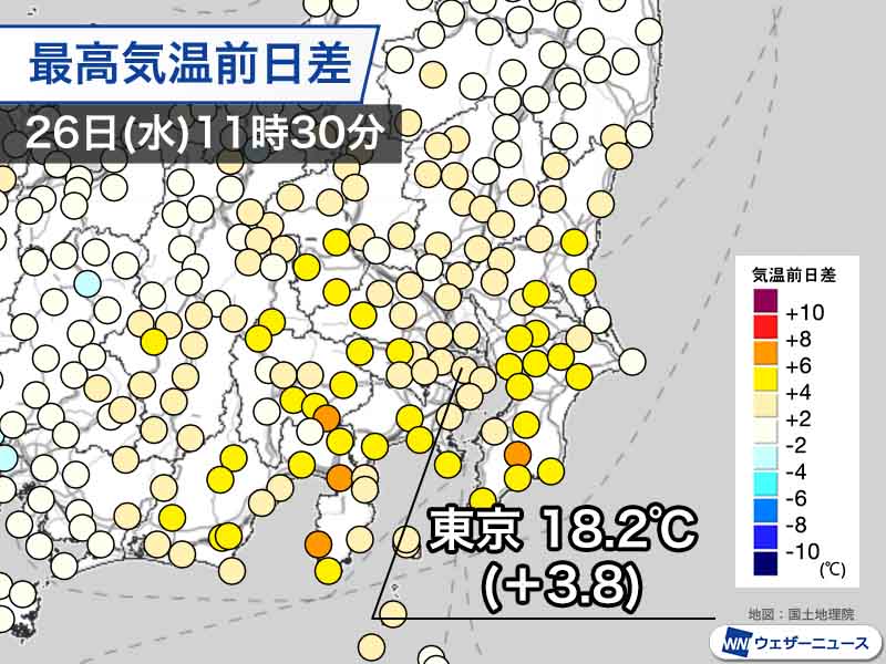 関東は昨日よりも大幅に気温上昇　秋らしい日和に