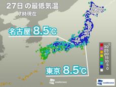 各地で冷え込む朝　東京で8.5℃観測し今季一番の冷え込みに