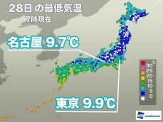 各地の朝の冷え込み　東京や名古屋は3日連続で10℃以下に
