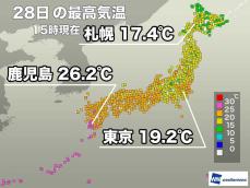 東京は日差し戻った午後に気温上昇　明日は朝の冷え込み和らぐ