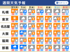週間天気　11月スタートは広く雨　週後半は北海道で初雪の可能性も