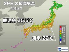 東京は6日ぶりに20℃超え　明日も秋らしい体感に