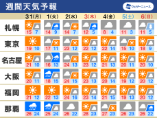 週間天気予報　11月スタートは広く雨　週後半には北海道では初雪も