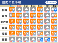 週間天気　一段と秋深まる　北海道は冬の足音