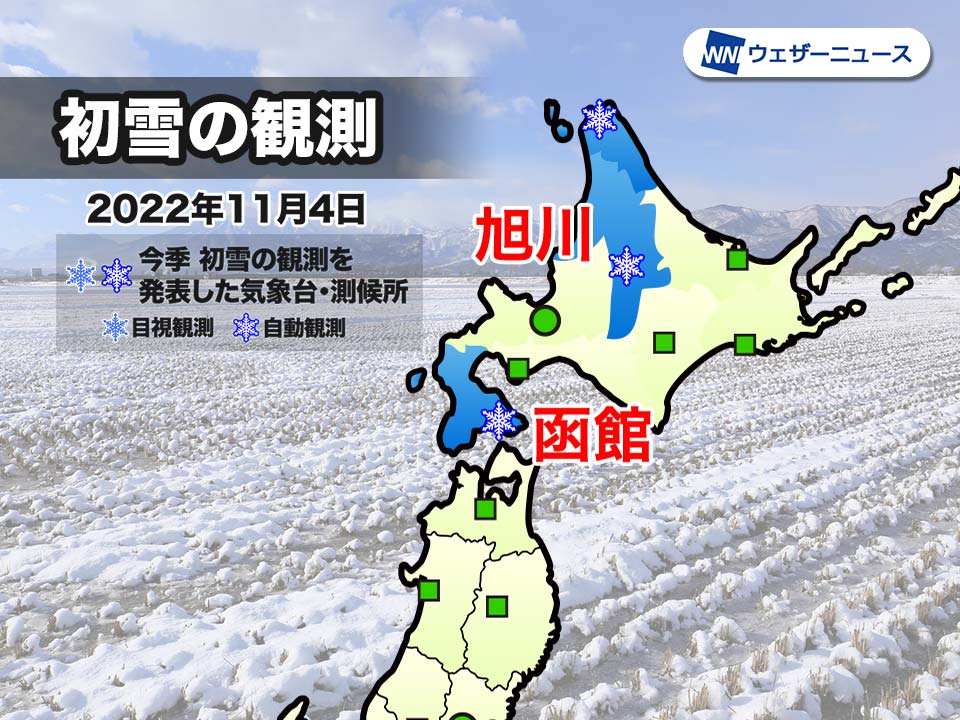 旭川と函館で初雪観測　昨日の稚内に続いての発表